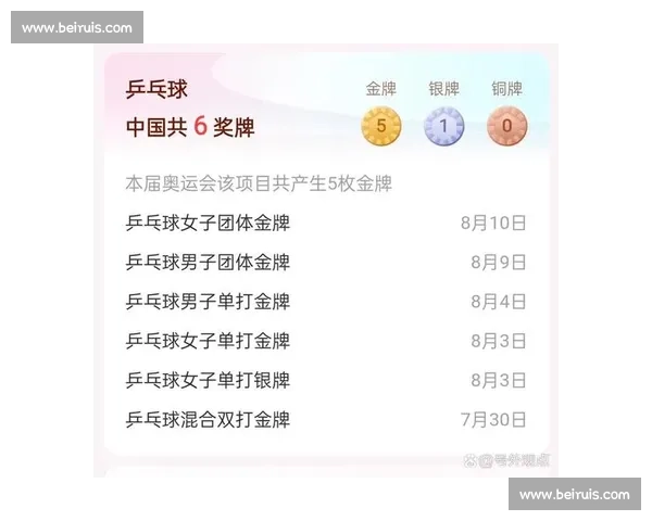 看完这份失误榜，才懂乒乓球有多难，致敬每一位拼搏的健儿！