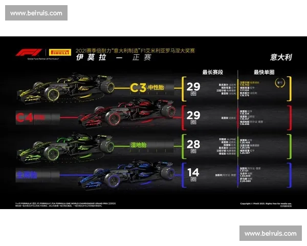 轮胎的战争：F1赛季策略背后的秘密，你了解多少