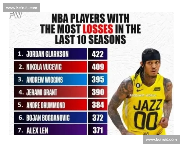 篮板怪兽再现！内线球员的统治力，数据告诉你一切！